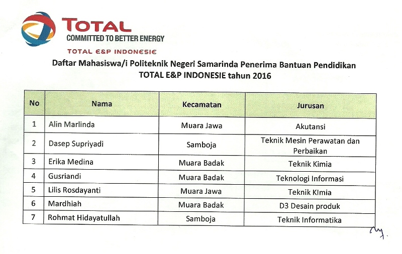 2Pengumuman Hasil Seleksi Bantuan Pndidikan Bagi Masyarakat Lokal TOTAL EP INDONESIE 2016