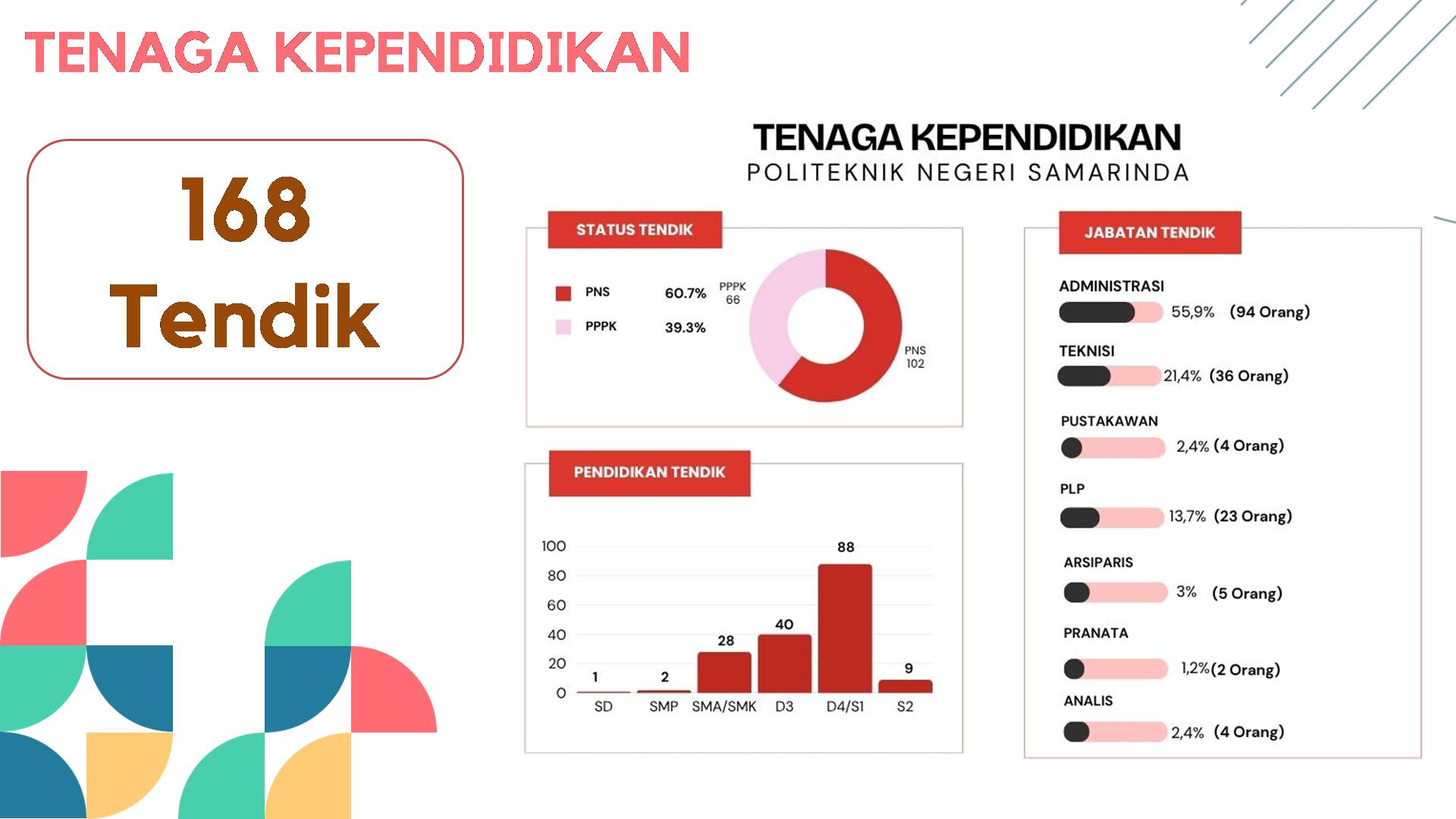 tendik polnes 2025