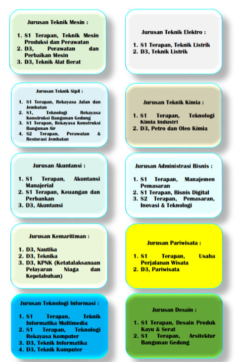 List Jurusan POLNES