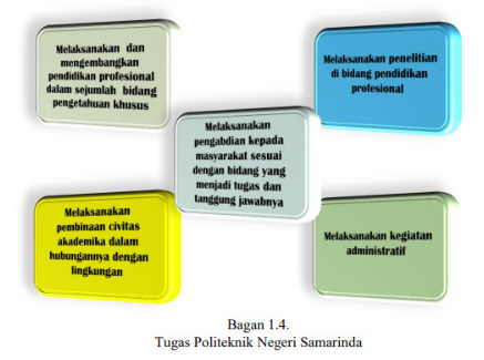 tugas politeknik negeri samarinda