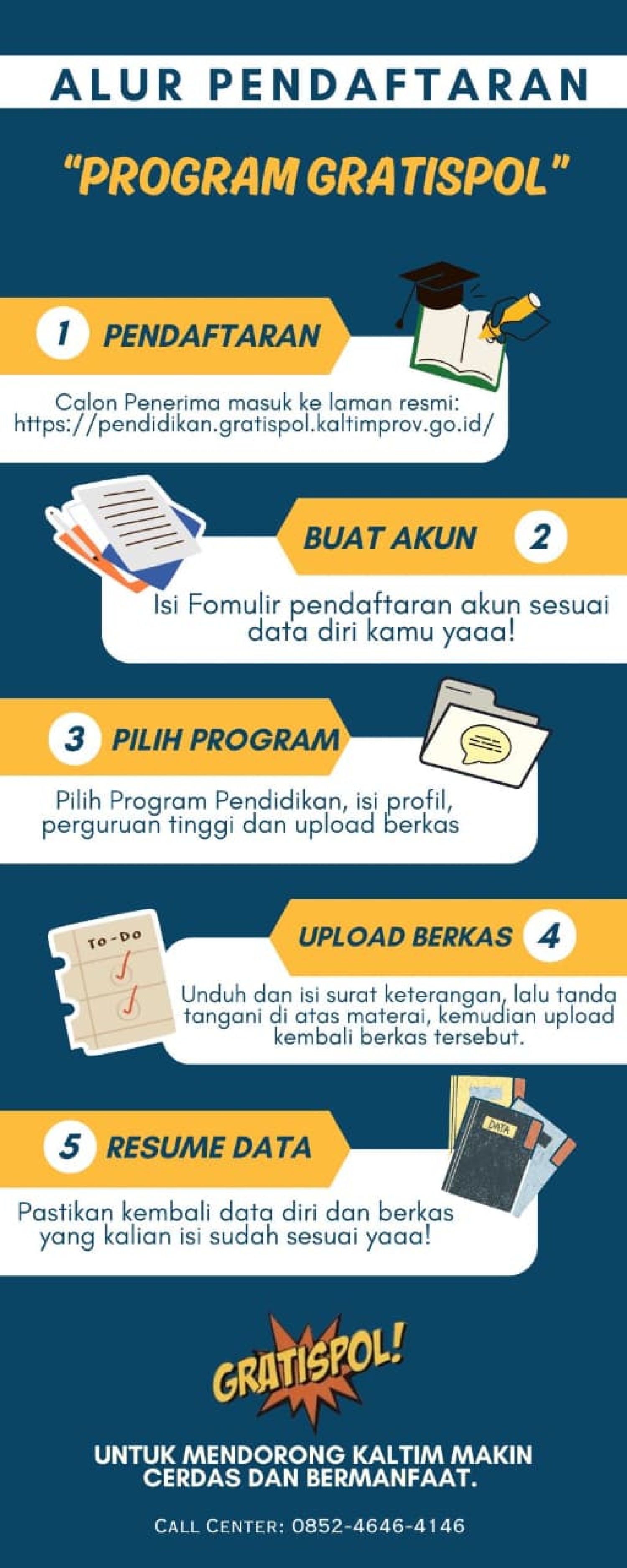 SIMAK! PEMBERITAHUAN PENTING UNTUK MAHASISWA GRATISPOL