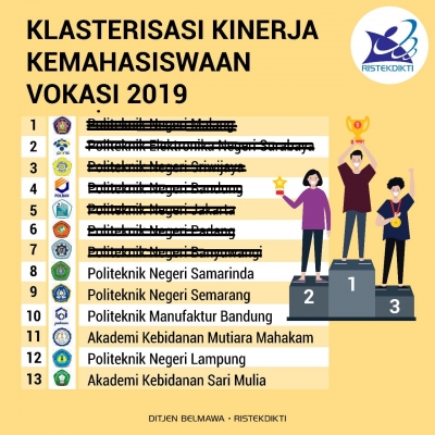 POLNES Masuk 8 Besar Klasterisasi Kinerja Kemahasiswaan Tahun 2019 Oleh Ditjen BELMAWA
