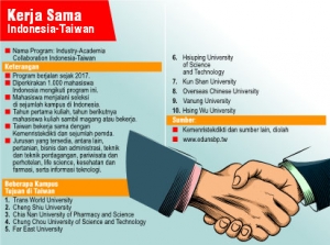 POLNES Buka  Program 2+1 Industry – Academia Collaboration Program, 2019 Fall Semester