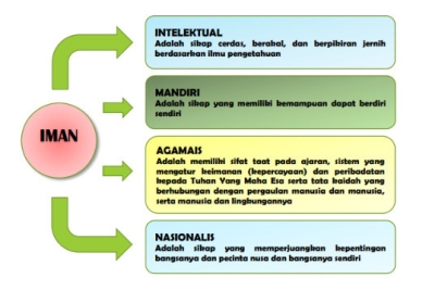 Tujuan Politeknik Negeri Samarinda